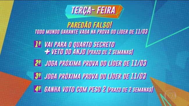 Todos os detalhes do Paredão Falso