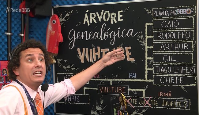 15 frases e expressões que estão grudadas na cabeça de quem viu o BBB21 Rafael Portugal mostra lousa contendo a árvore genealógica da Viih Tube