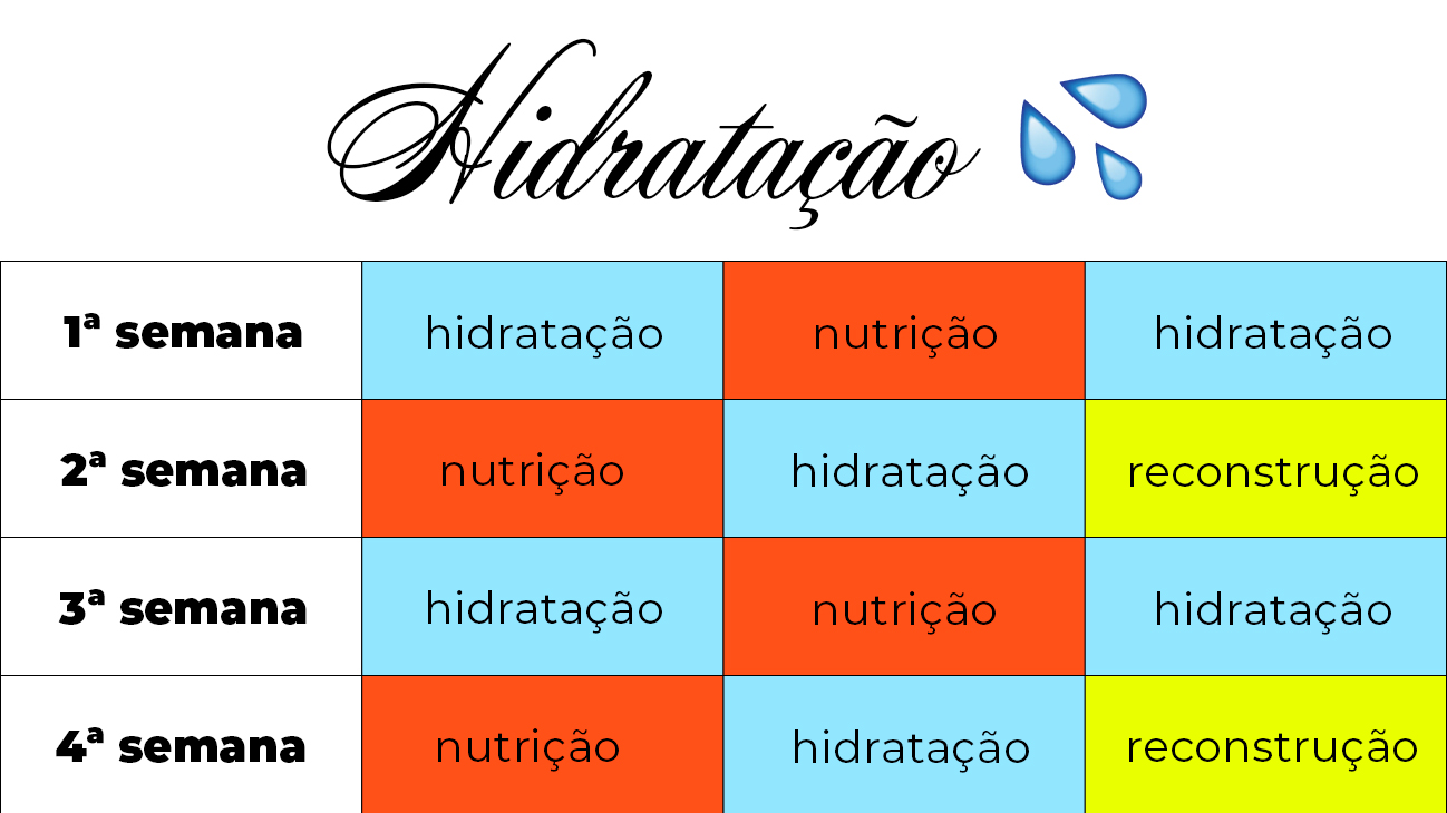 cronograma-capilar-hidratação-capricho Etapa de hidratação do cronograma capilar