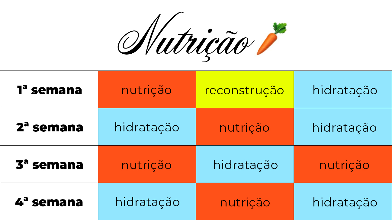 cronograma-capilar-nutrição-capricho Etapa de nutrição do cronograma capilar