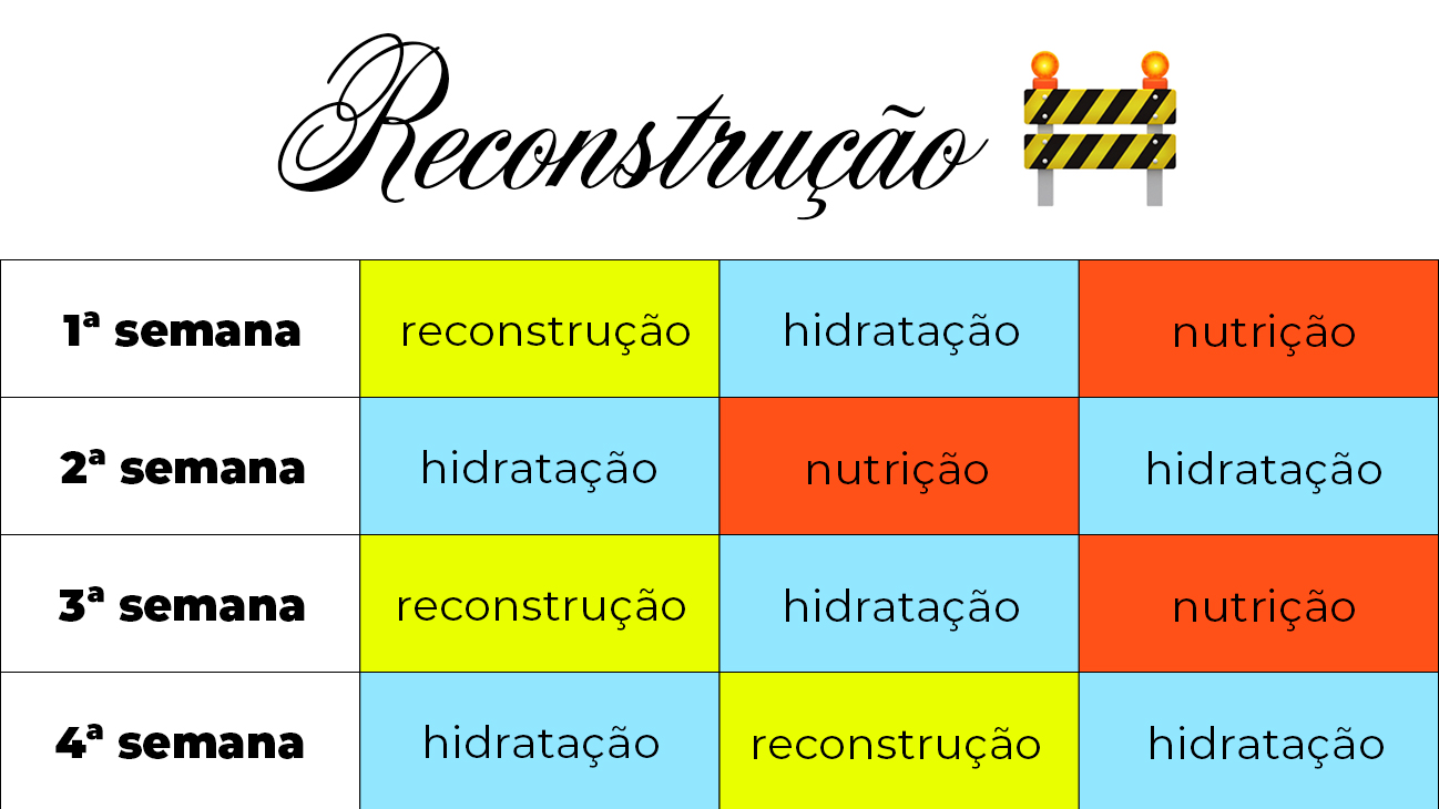 cronograma-capilar-reconstrução-capricho Etapa de reconstrução do cronograma capilar