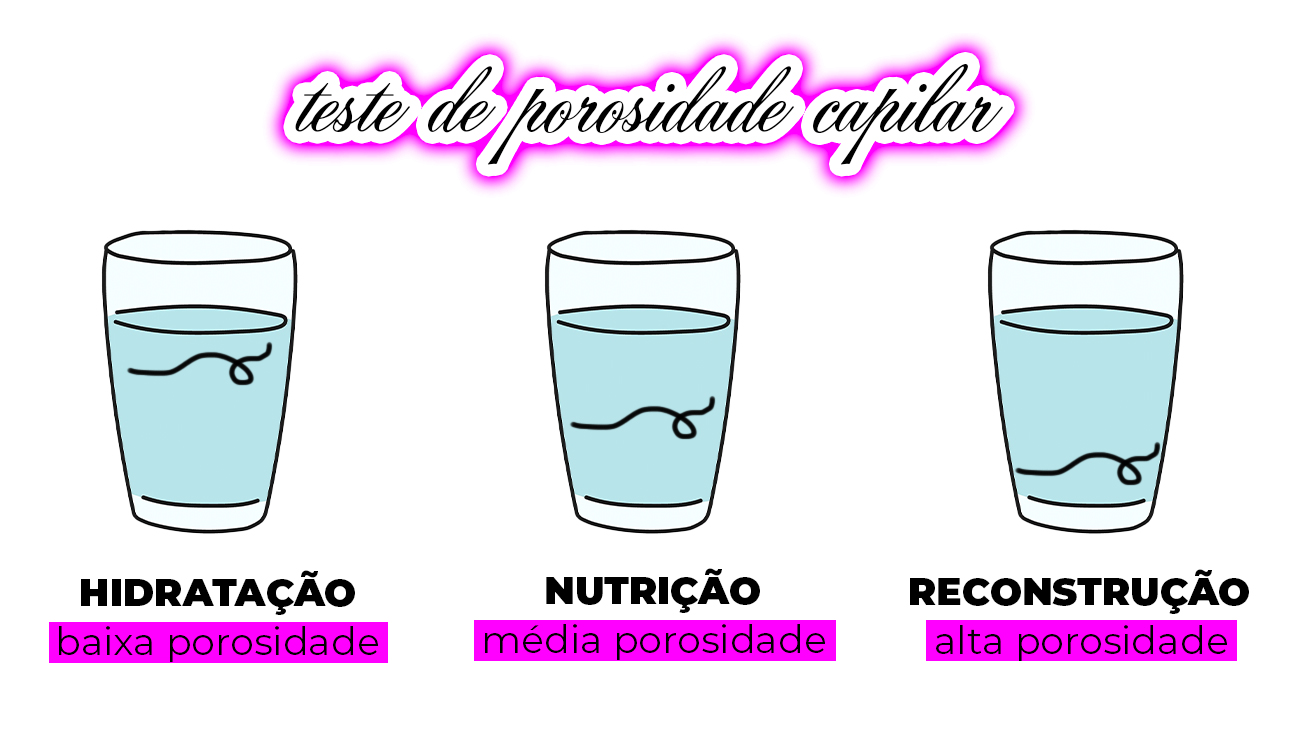 cronograma-capilar-teste-porosidade-capricho Teste de porosidade para fazer antes de organizar o cronograma capilar