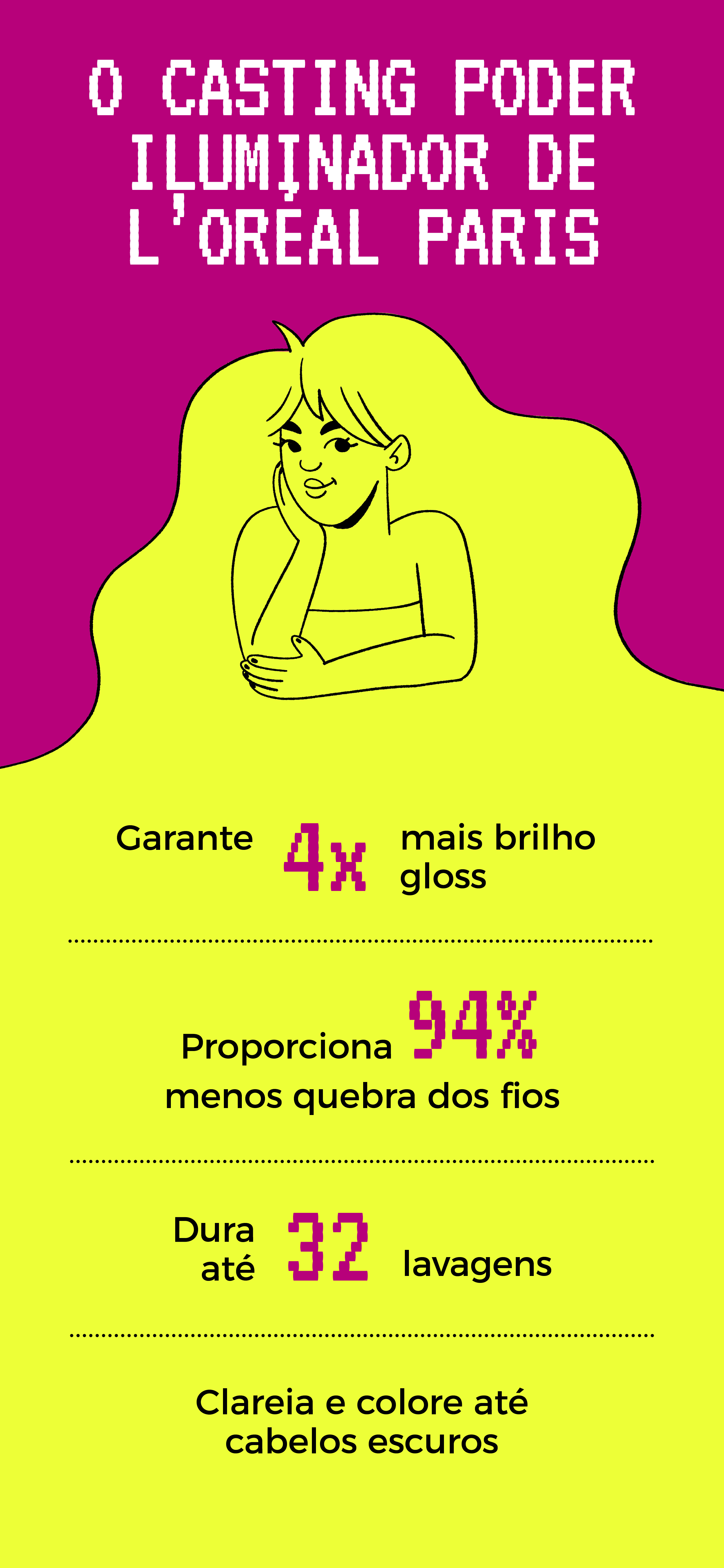 Dossiê Minha Primeira Coloração